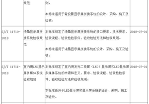 顯示拼接領域多項行業(yè)標準將于7月1日實施